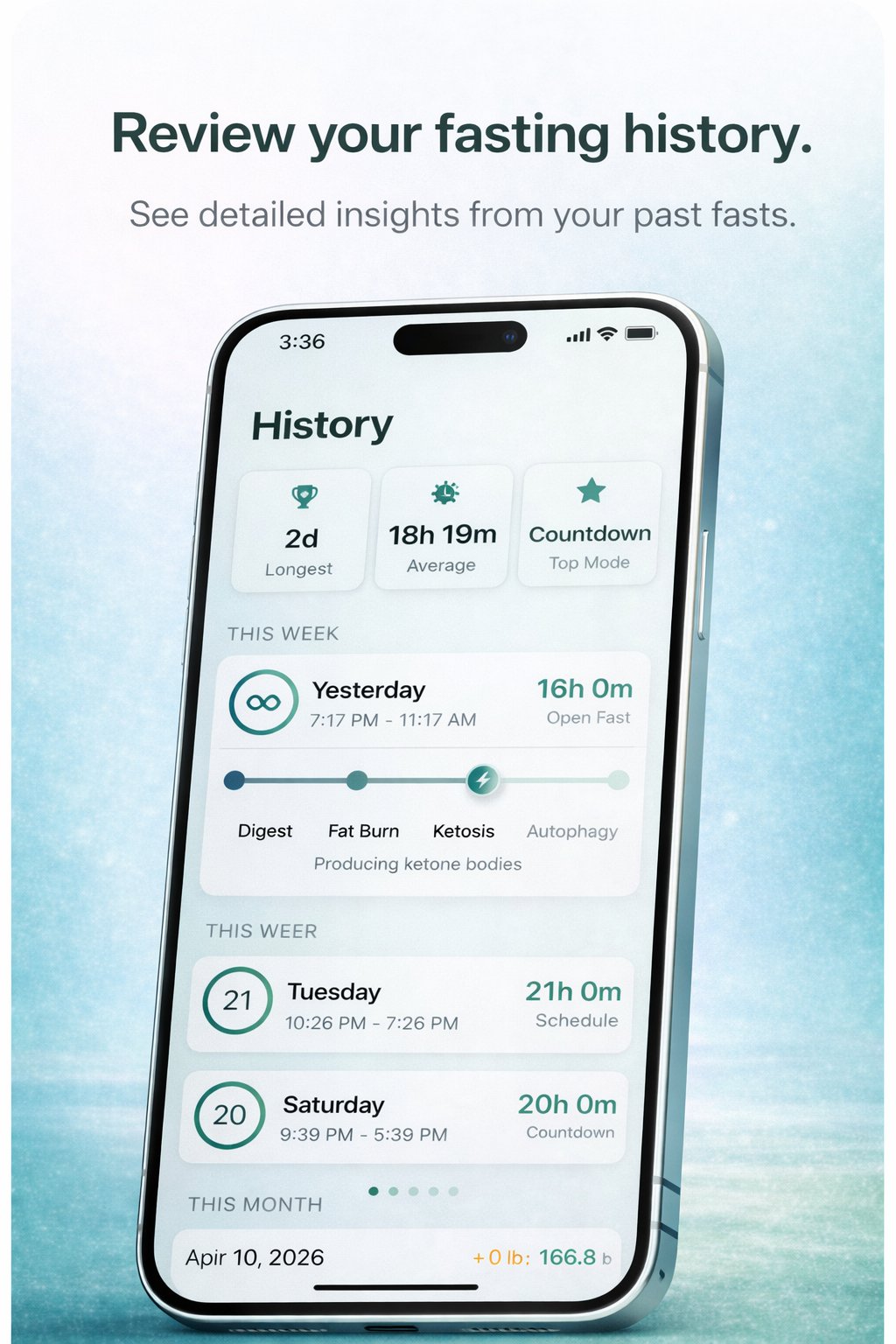 Fasting History screen showing Longest fast (2d), Average (18h 19m), Top Mode (Countdown), and recent fasts grouped by week